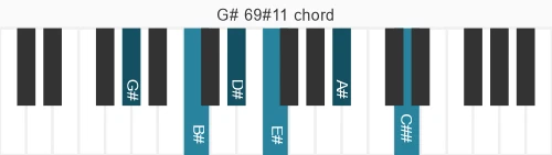 Piano voicing of chord G# 69#11